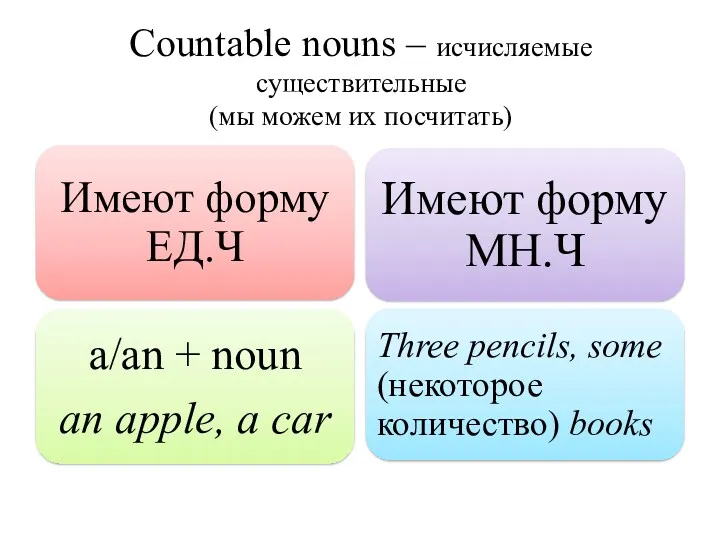 Countable nouns – исчисляемые существительные (мы можем их посчитать)