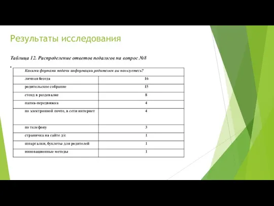 Результаты исследования Таблица 12. Распределение ответов педагогов на вопрос №8 .