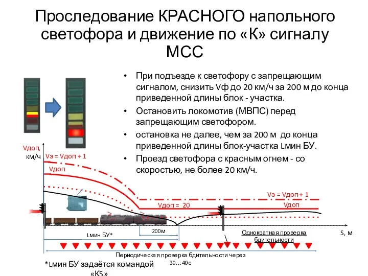 Проследование КРАСНОГО напольного светофора и движение по «К» сигналу МСС