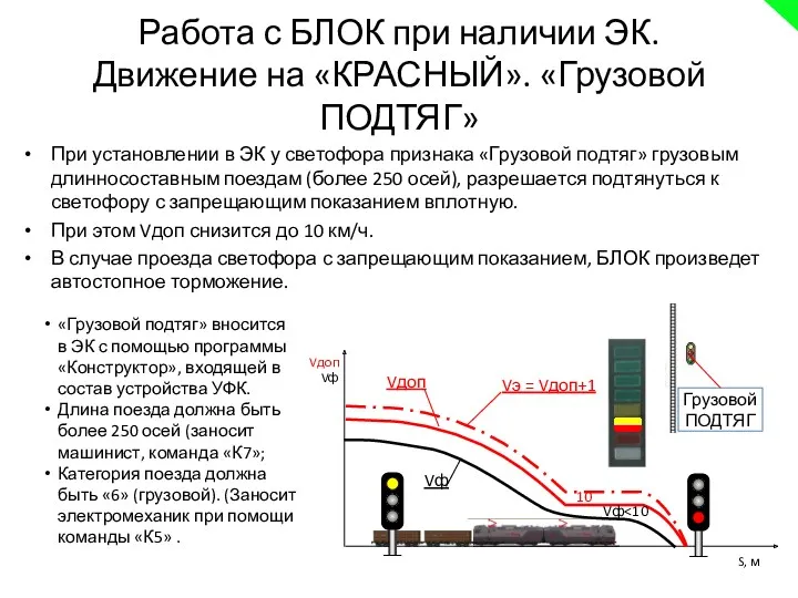 Работа с БЛОК при наличии ЭК. Движение на «КРАСНЫЙ». «Грузовой