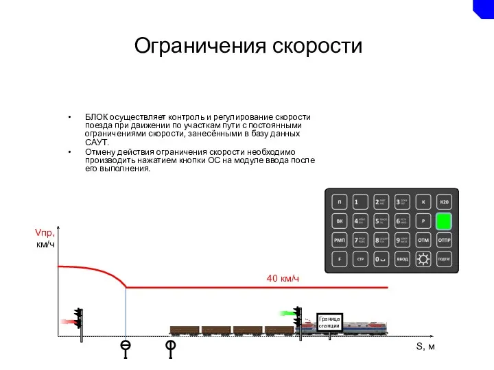 Ограничения скорости БЛОК осуществляет контроль и регулирование скорости поезда при