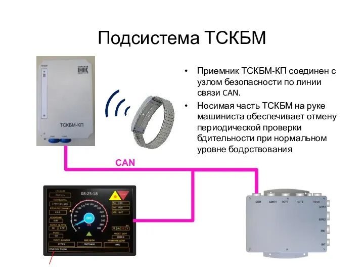 Подсистема ТСКБМ Приемник ТСКБМ-КП соединен с узлом безопасности по линии