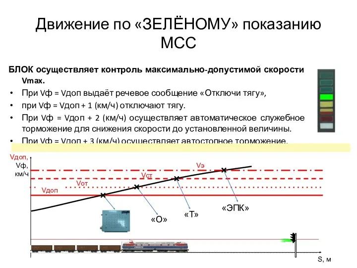 Движение по «ЗЕЛЁНОМУ» показанию МСС БЛОК осуществляет контроль максимально-допустимой скорости