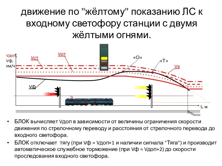движение по "жёлтому" показанию ЛС к входному светофору станции с