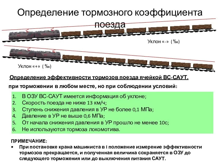 Определение тормозного коэффициента поезда Определение эффективности тормозов поезда ячейкой ВС-САУТ.