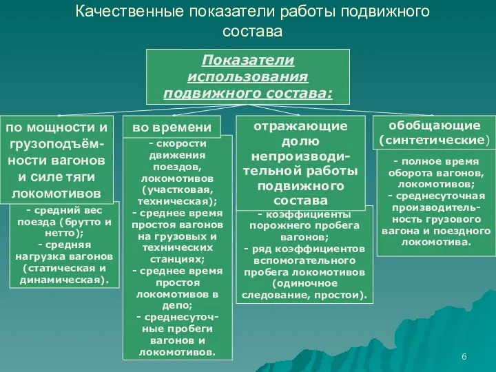 - скорости движения поездов, локомотивов (участковая, техническая); - среднее время