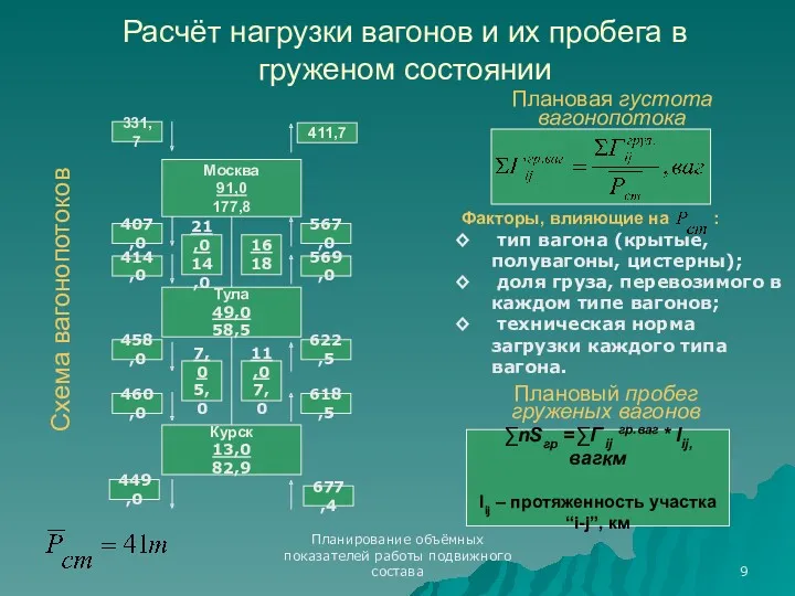 Планирование объёмных показателей работы подвижного состава Расчёт нагрузки вагонов и