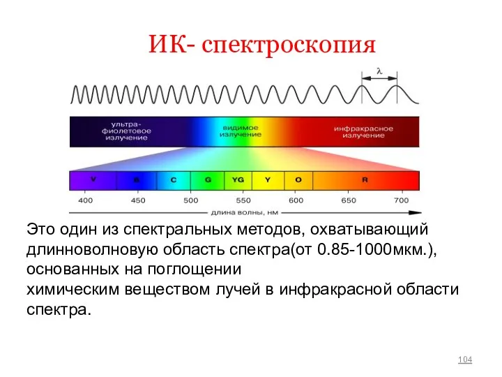ИК- спектроскопия Это один из спектральных методов, охватывающий длинноволновую область