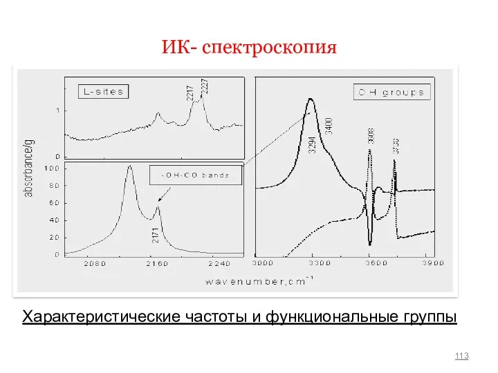 ИК- спектроскопия Характеристические частоты и функциональные группы
