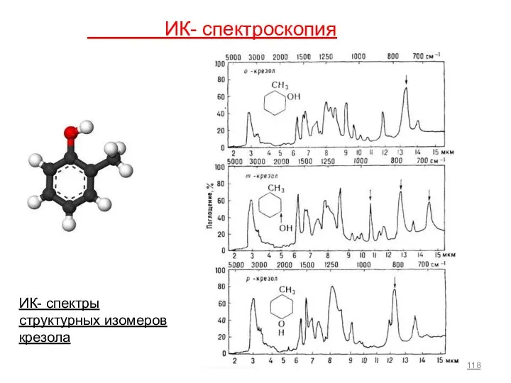 ИК- спектроскопия ИК- спектры структурных изомеров крезола