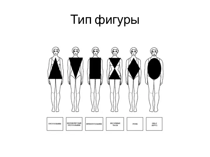 Тип фигуры