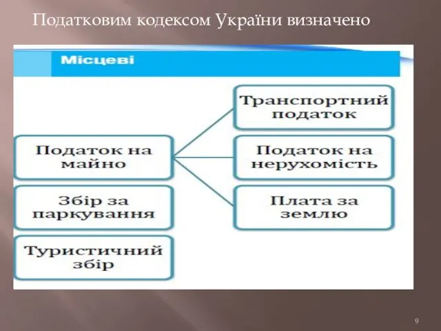 Податковим кодексом України визначено