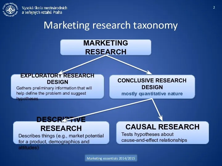 Marketing research taxonomy Marketing essentials 2014/2015 MARKETING RESEARCH EXPLORATORY RESEARCH