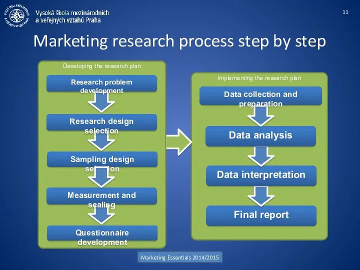 Implementing the research plan Marketing research process step by step