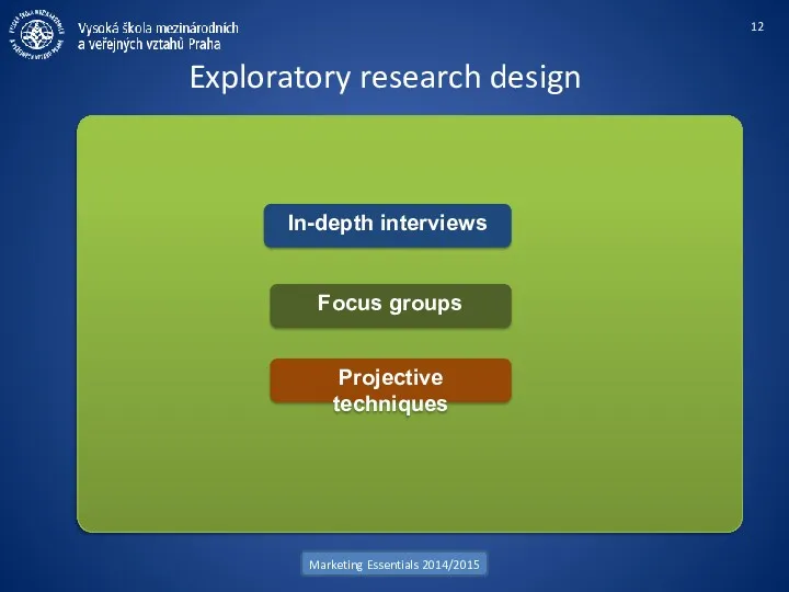 Exploratory research design Marketing Essentials 2014/2015 Projective techniques Focus groups In-depth interviews