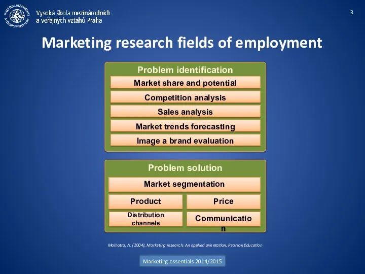 Problem identification Marketing research fields of employment Marketing essentials 2014/2015