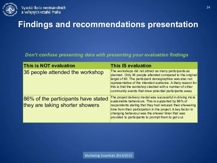 Findings and recommendations presentation Marketing Essentials 2014/2015 Don’t confuse presenting data with presenting your evaluation findings