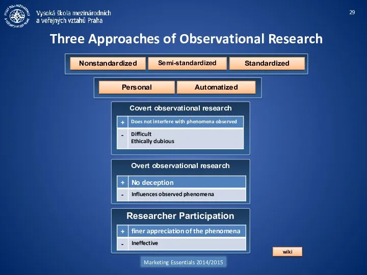 Covert observational research Three Approaches of Observational Research Marketing Essentials