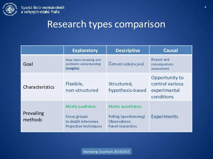 Research types comparison Marketing Essentials 2014/2015