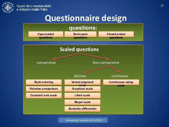 Questionnaire design Marketing Essentials 2014/2015 questions: Open-ended questions Semi-open questions
