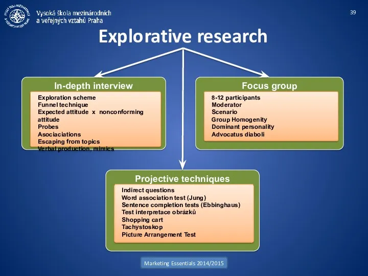 Explorative research Marketing Essentials 2014/2015 In-depth interview Exploration scheme Funnel