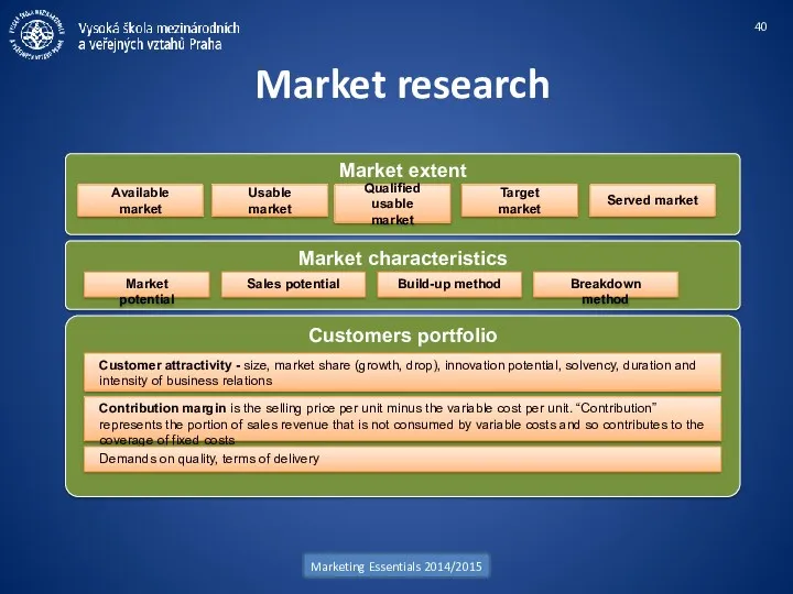 Market research Marketing Essentials 2014/2015 Market extent Available market Market