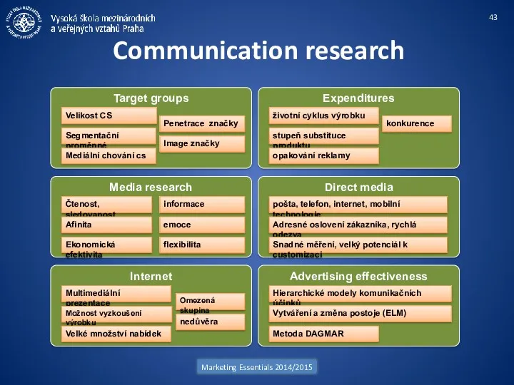 Communication research Marketing Essentials 2014/2015 Target groups Velikost CS Image