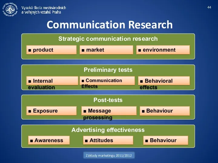 Communication Research Základy marketingu 2011/2012 Preliminary tests ■ Internal evaluation