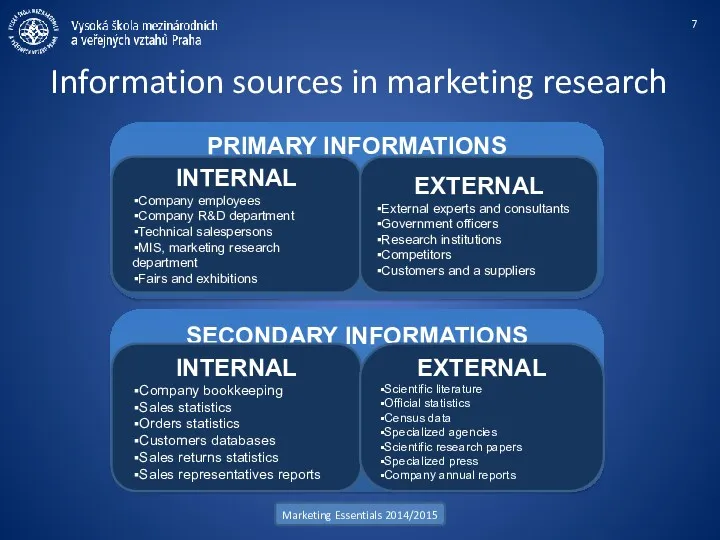 Information sources in marketing research Marketing Essentials 2014/2015 PRIMARY INFORMATIONS