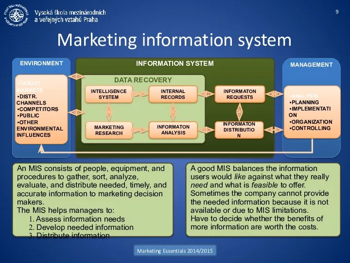 INFORMATION SYSTEM Marketing information system Marketing Essentials 2014/2015 DATA RECOVERY