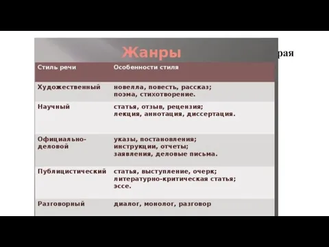 Жанры речи - это форма организации речи, которая выделяет и характеризует типы текстов.