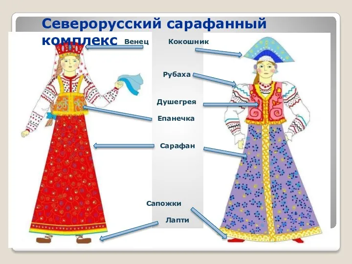 Северорусский сарафанный комплекс Кокошник Венец Рубаха Душегрея Епанечка Сарафан Сапожки Лапти