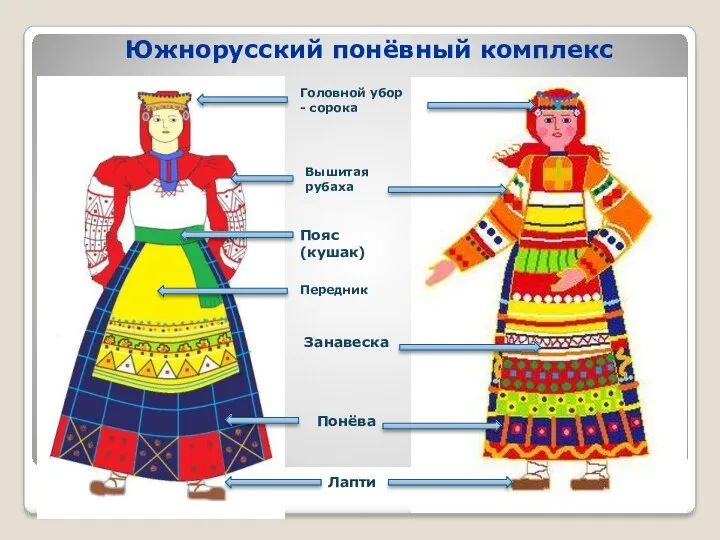 Южнорусский понёвный комплекс Головной убор - сорока Вышитая рубаха Передник Понёва Лапти Занавеска Пояс (кушак)