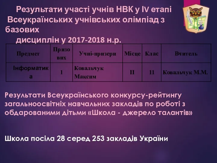 Результати участі учнів НВК у ІV етапі Всеукраїнських учнівських олімпіад