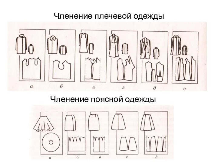 Членение плечевой одежды Членение поясной одежды