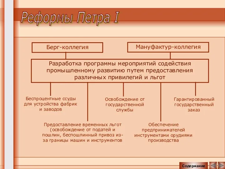 Берг-коллегия Мануфактур-коллегия Разработка программы мероприятий содействия промышленному развитию путем предоставления