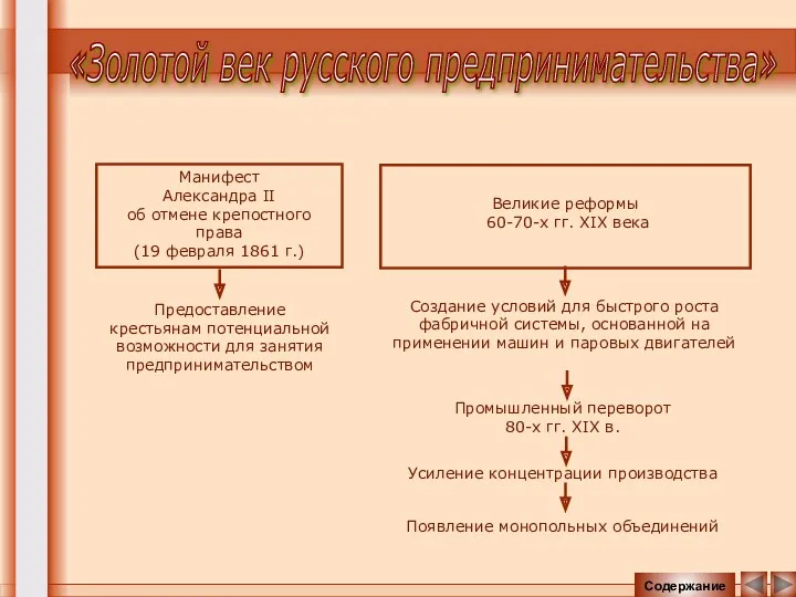 Манифест Александра II об отмене крепостного права (19 февраля 1861