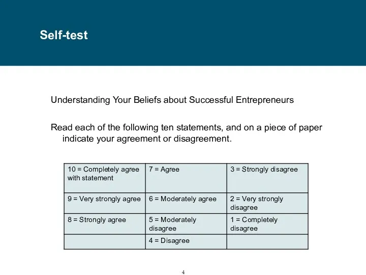 Self-test Understanding Your Beliefs about Successful Entrepreneurs Read each of