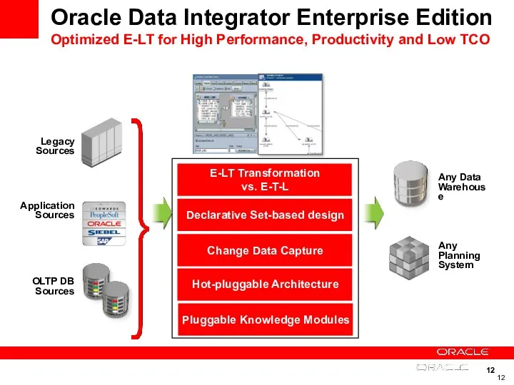 Oracle Data Integrator Enterprise Edition Optimized E-LT for High Performance, Productivity and Low