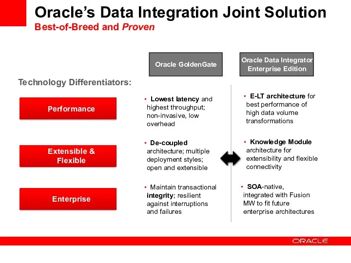 Oracle’s Data Integration Joint Solution Best-of-Breed and Proven Performance Extensible & Flexible Enterprise
