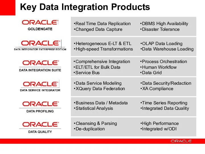 Key Data Integration Products Business Data / Metadata Statistical Analysis Time Series Reporting