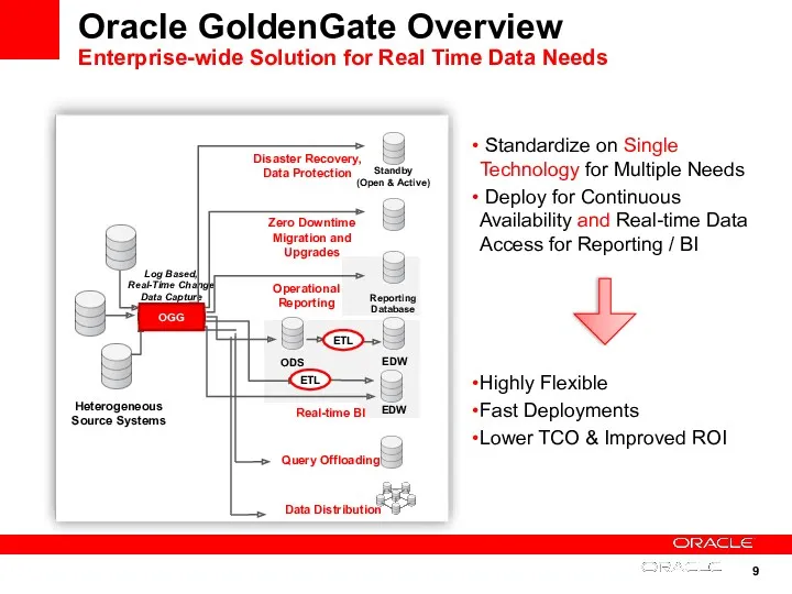 Oracle GoldenGate Overview Enterprise-wide Solution for Real Time Data Needs Log Based, Real-Time