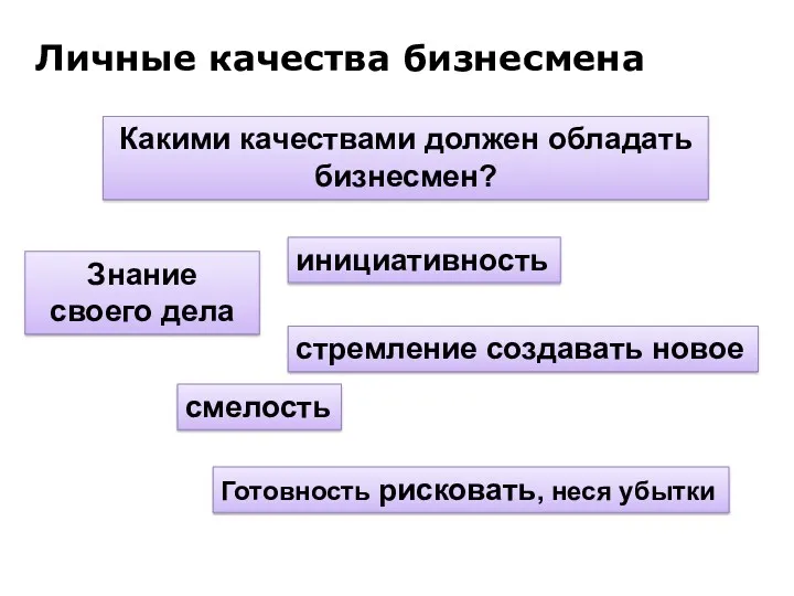 Личные качества бизнесмена Какими качествами должен обладать бизнесмен? Знание своего