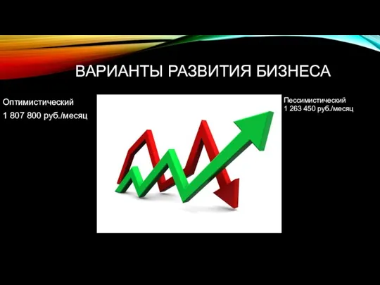 ВАРИАНТЫ РАЗВИТИЯ БИЗНЕСА Оптимистический 1 807 800 руб./месяц Пессимистический 1 263 450 руб./месяц