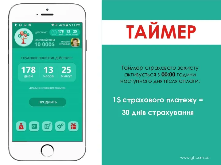 www.gli.com.ua Таймер страхового захисту активується з 00:00 години наступного дня