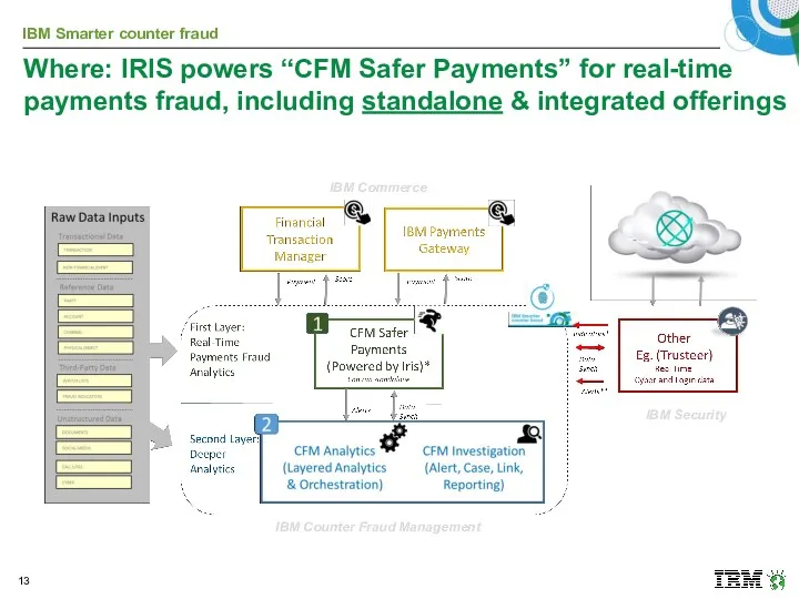 Where: IRIS powers “CFM Safer Payments” for real-time payments fraud,