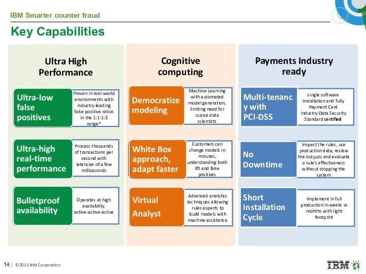 Key Capabilities | ©2015 IBM Corporation Proven in real-world environments