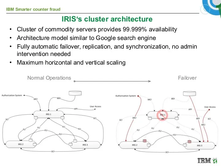 IRIS‘s cluster architecture Cluster of commodity servers provides 99.999% availability