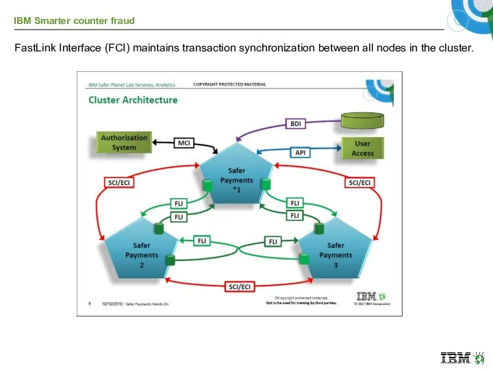 FastLink Interface (FCI) maintains transaction synchronization between all nodes in the cluster.