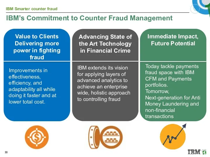 IBM’s Commitment to Counter Fraud Management Immediate Impact, Future Potential